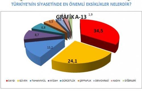 AKAM'ın anketinde etnik kimliklerin politik tercihi - Resim 45
