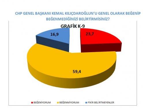 AKAM'ın anketinde etnik kimliklerin politik tercihi - Resim 26