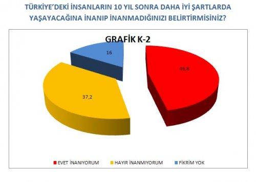 AKAM'ın anketinde etnik kimliklerin politik tercihi - Resim 19