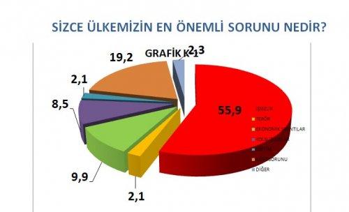 AKAM'ın anketinde etnik kimliklerin politik tercihi - Resim 18