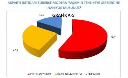 AKAM'ın anketinde etnik kimliklerin politik tercihi - Resim 37