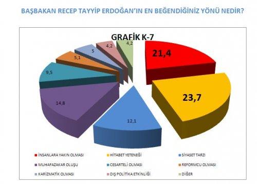 AKAM'ın anketinde etnik kimliklerin politik tercihi - Resim 24