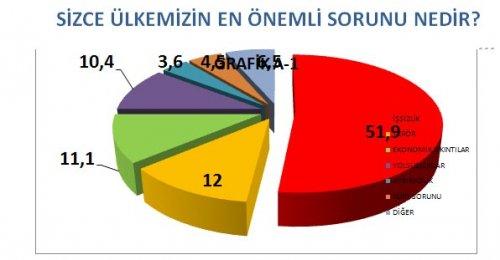 AKAM'ın anketinde etnik kimliklerin politik tercihi - Resim 33