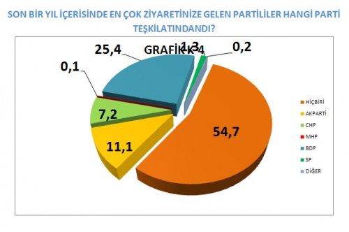 AKAM'ın anketinde etnik kimliklerin politik tercihi - Resim 21