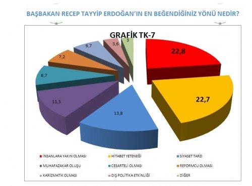 AKAM'ın anketinde etnik kimliklerin politik tercihi - Resim 8