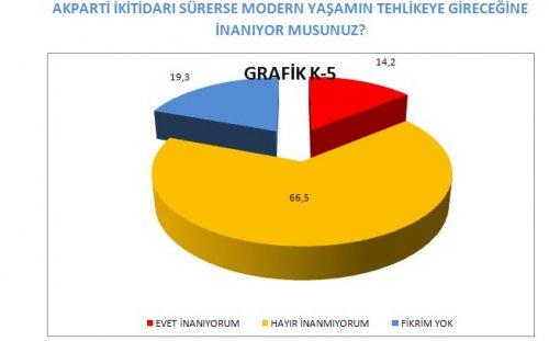 AKAM'ın anketinde etnik kimliklerin politik tercihi - Resim 22