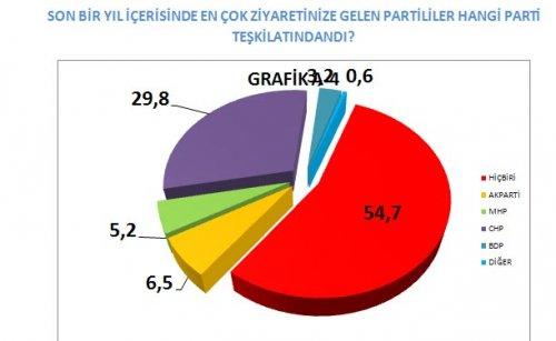 AKAM'ın anketinde etnik kimliklerin politik tercihi - Resim 36