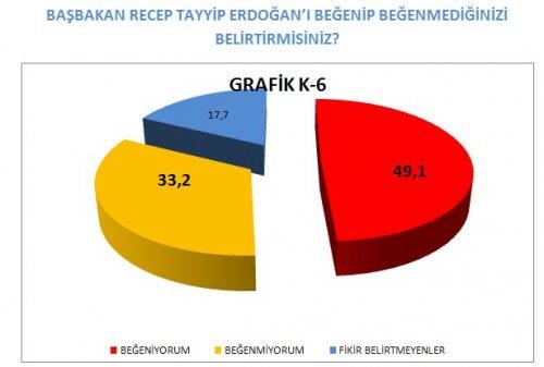 AKAM'ın anketinde etnik kimliklerin politik tercihi - Resim 23