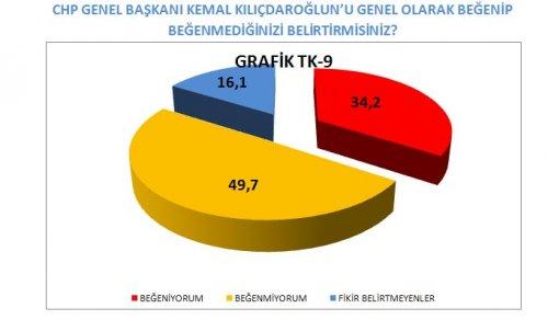 AKAM'ın anketinde etnik kimliklerin politik tercihi - Resim 10
