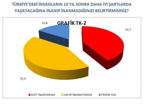 AKAM'ın anketinde etnik kimliklerin politik tercihi - Resim 3