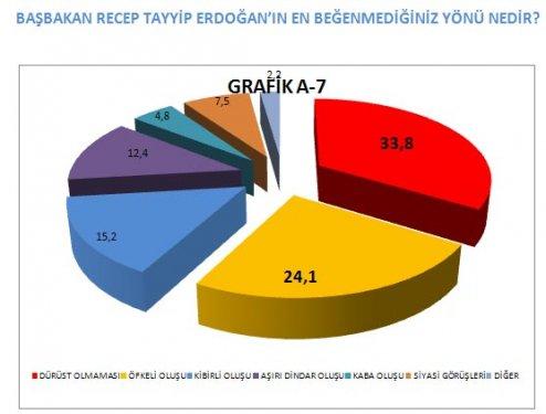 AKAM'ın anketinde etnik kimliklerin politik tercihi - Resim 39