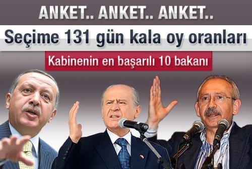 31 Ocak Pazartesi-Günün Özeti - Resim 4