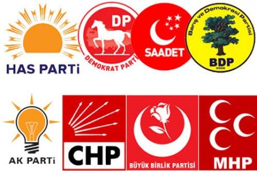 Siyasi partilerin amblemlerinin şifreleri