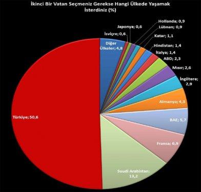 'Dünyada Türkiye Algısı' anketinin sonuçları - Resim 2