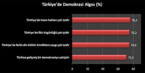 'Dünyada Türkiye Algısı' anketinin sonuçları - Resim 5