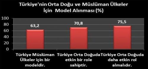 'Dünyada Türkiye Algısı' anketinin sonuçları - Resim 8