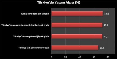 'Dünyada Türkiye Algısı' anketinin sonuçları - Resim 6