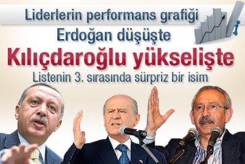 17 Şubat Perşembe - Günün özeti - Resim 13