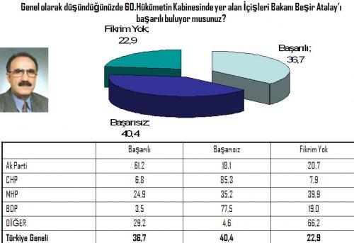 Seçim öncesi 20 vekilin performansı 