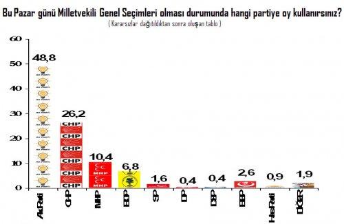 Seçim öncesi 20 vekilin performansı 