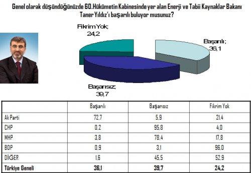 Seçim öncesi 20 vekilin performansı 