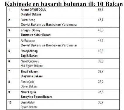 Seçim öncesi 20 vekilin performansı 