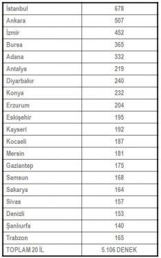 Seçim öncesi 20 vekilin performansı 