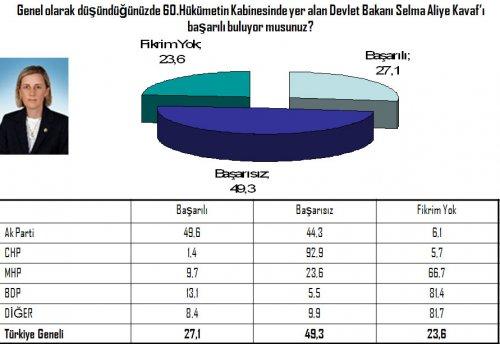 Seçim öncesi 20 vekilin performansı 