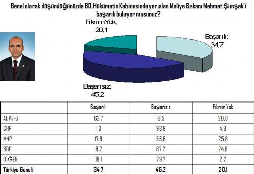 Seçim öncesi 20 vekilin performansı 