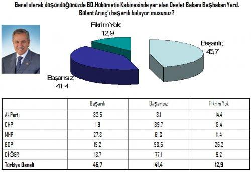 Seçim öncesi 20 vekilin performansı 