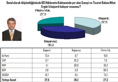 Seçim öncesi 20 vekilin performansı 