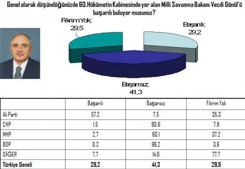 Seçim öncesi 20 vekilin performansı 