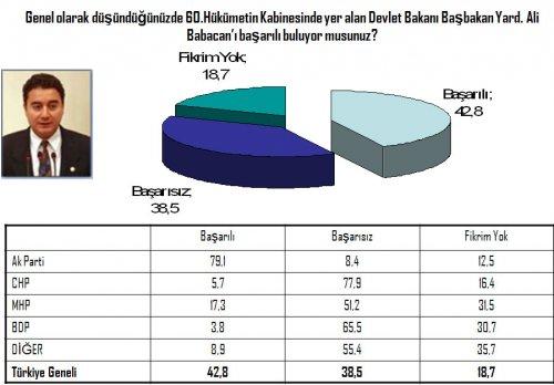 Seçim öncesi 20 vekilin performansı 