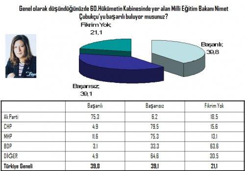 Seçim öncesi 20 vekilin performansı 