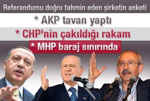 23 Şubta Çarşamba - Günün özeti