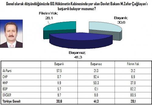 Seçim öncesi 20 vekilin performansı 