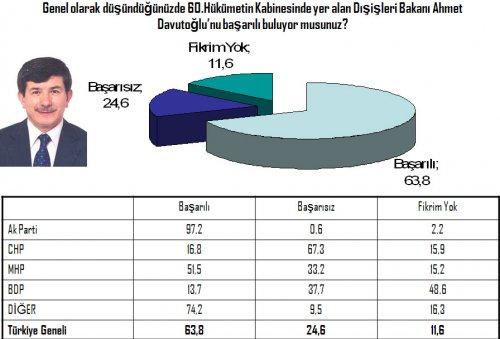Seçim öncesi 20 vekilin performansı 