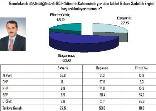 Seçim öncesi 20 vekilin performansı 