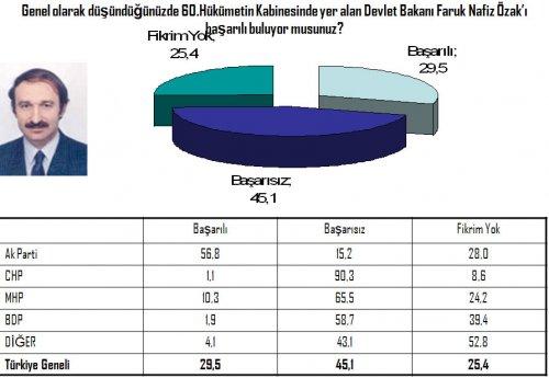Seçim öncesi 20 vekilin performansı 