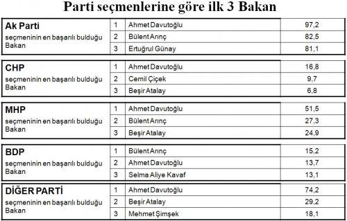 Seçim öncesi 20 vekilin performansı 