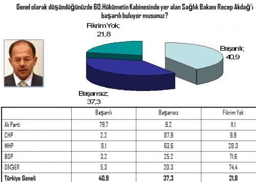 Seçim öncesi 20 vekilin performansı 