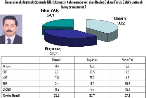 Seçim öncesi 20 vekilin performansı 