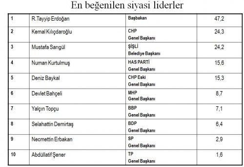 Seçim öncesi 20 vekilin performansı 