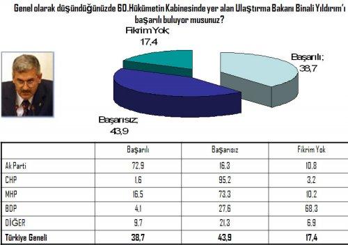 Seçim öncesi 20 vekilin performansı 
