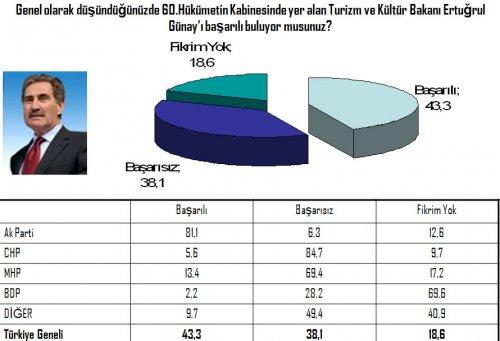 Seçim öncesi 20 vekilin performansı 