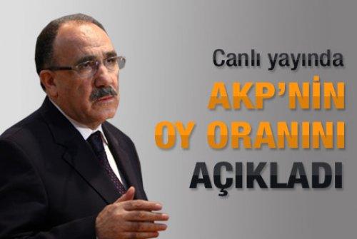 7 Mart Pazartesi - Günün özeti - Resim 3
