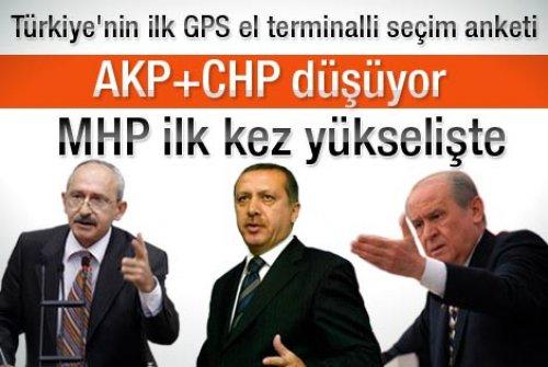 10 Mart Perşembe günün özeti - Resim 4