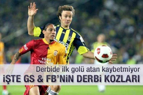 16 Mart gününün öne çıkan spor haberleri