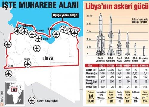 Savaş uçakları Libya semalarında  - Resim 1