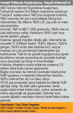 İnternette kadın hakimiyeti